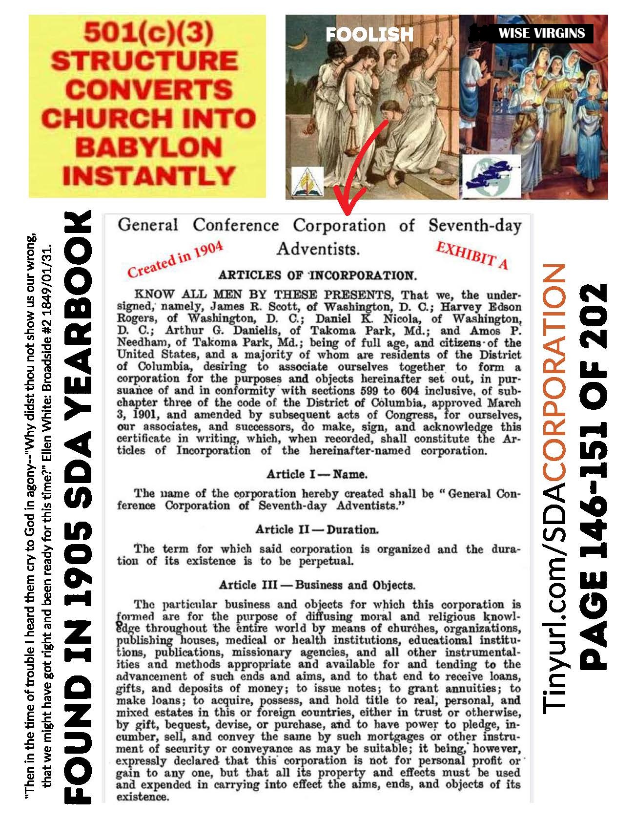 Articles of Incorporation — General Conference Corporation of Seventh-day Adventists — April 15, 1904