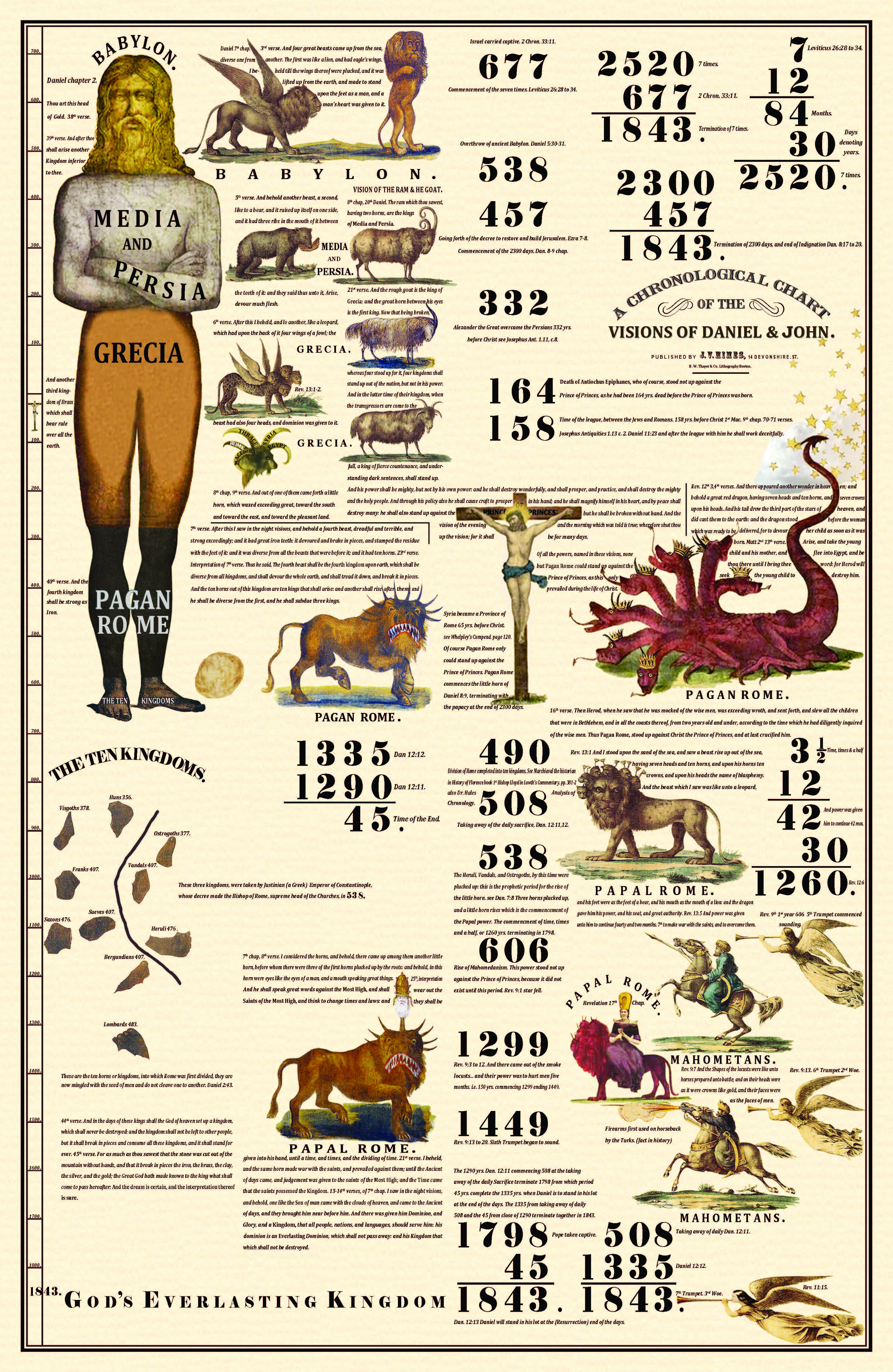 1843 Prophetic Chart by Charles Fitch and Apollos Hale