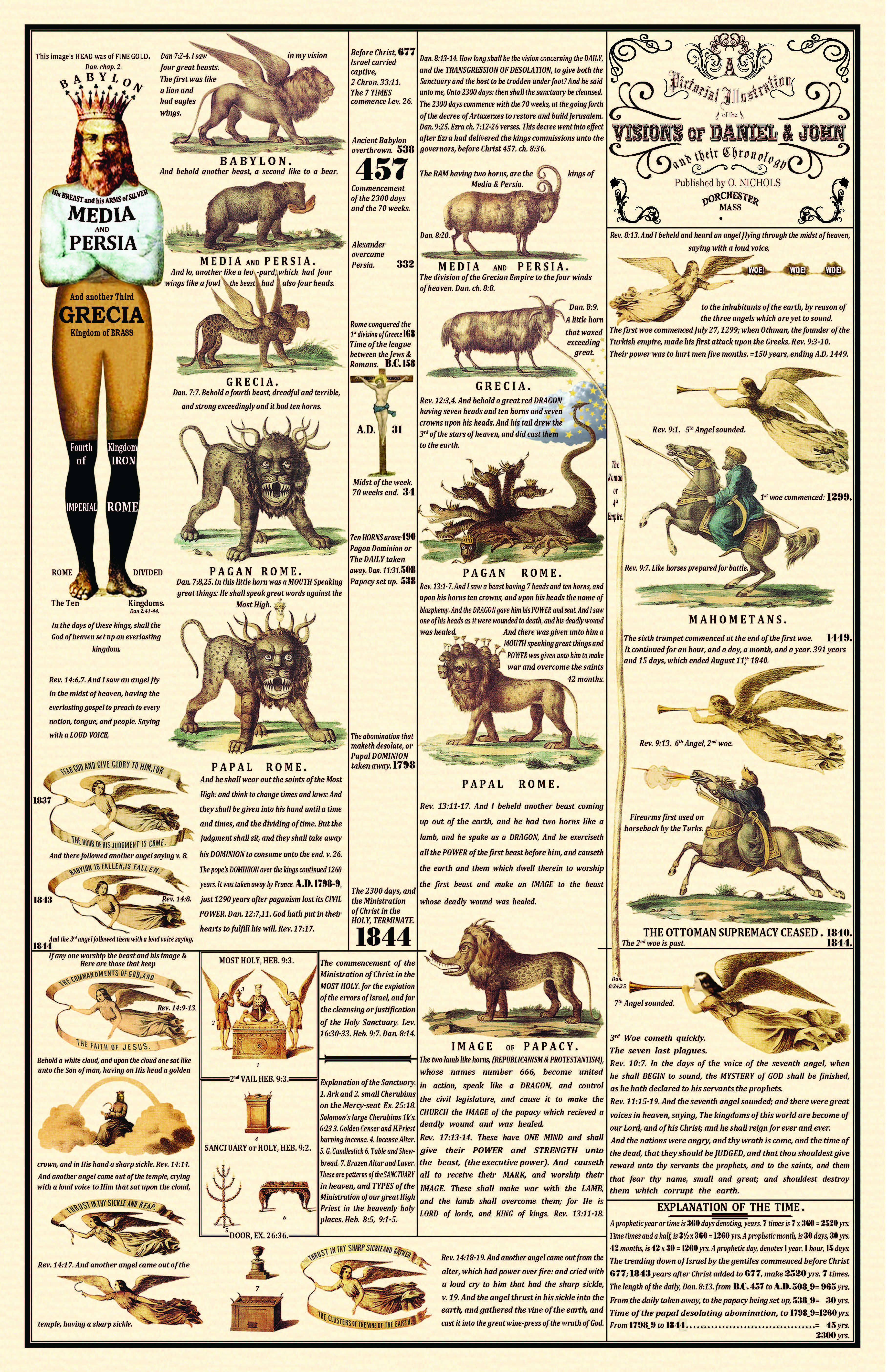 1850 Adventist Prophecy Chart — Otis Nichols — The Sanctuary, 2300 Days, October 22 1844